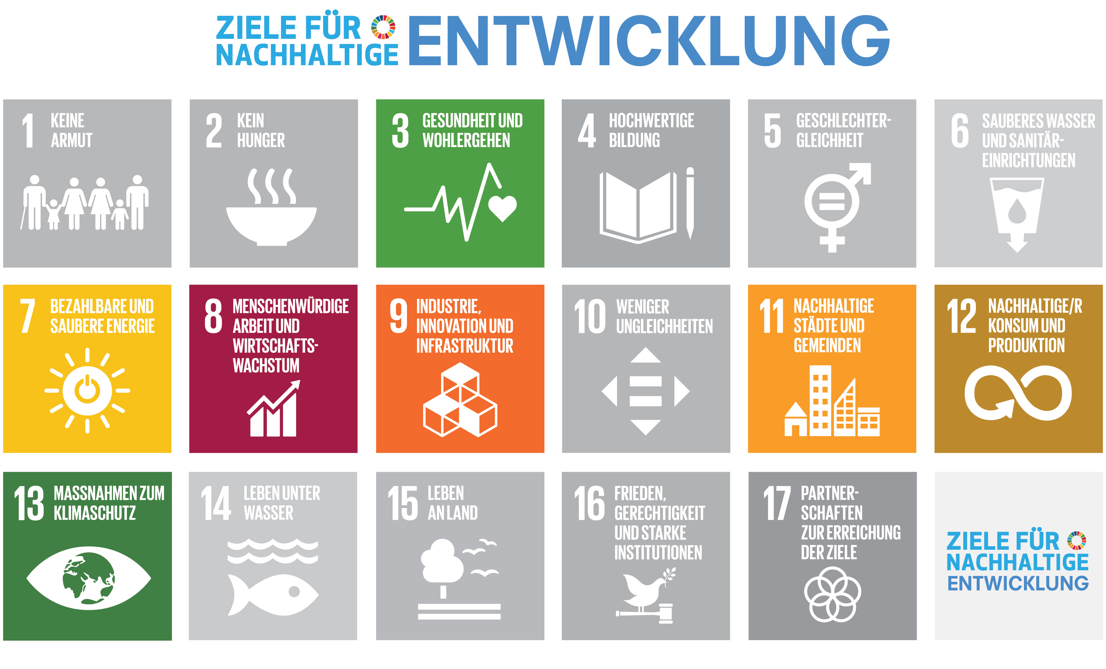 Nachhaltigkeit  PV-Invest GmbH